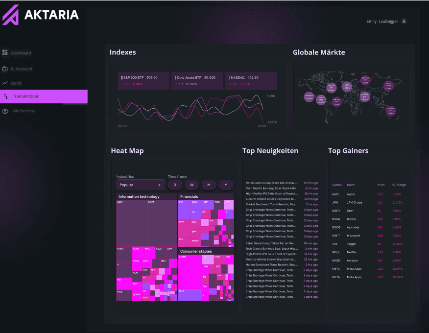 Aktaria